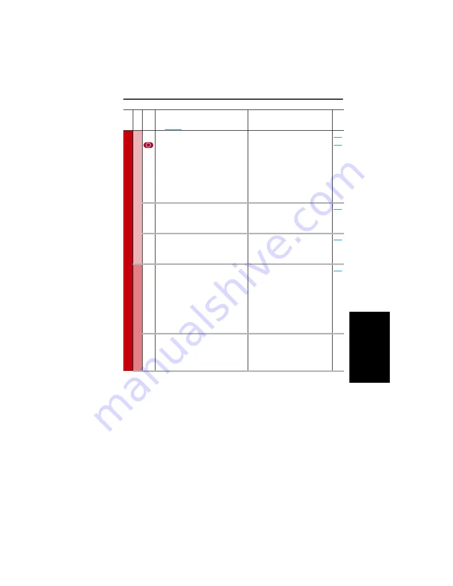 Rockwell Automation 9VT201-007HTNNN User Manual Download Page 85