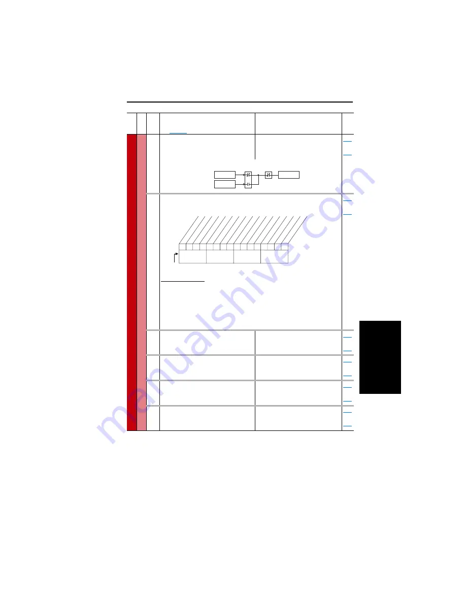 Rockwell Automation 9VT201-007HTNNN User Manual Download Page 91