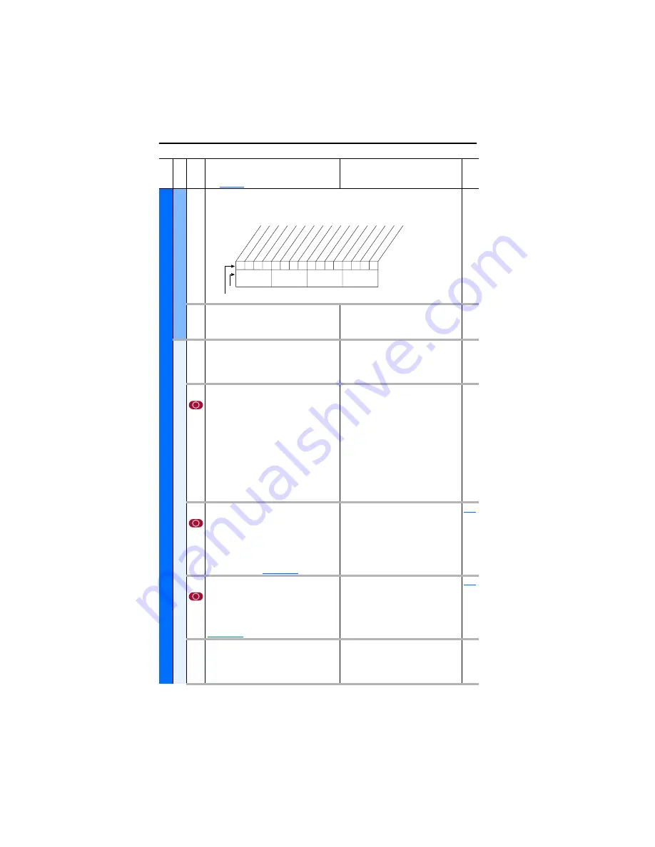 Rockwell Automation 9VT201-007HTNNN User Manual Download Page 104