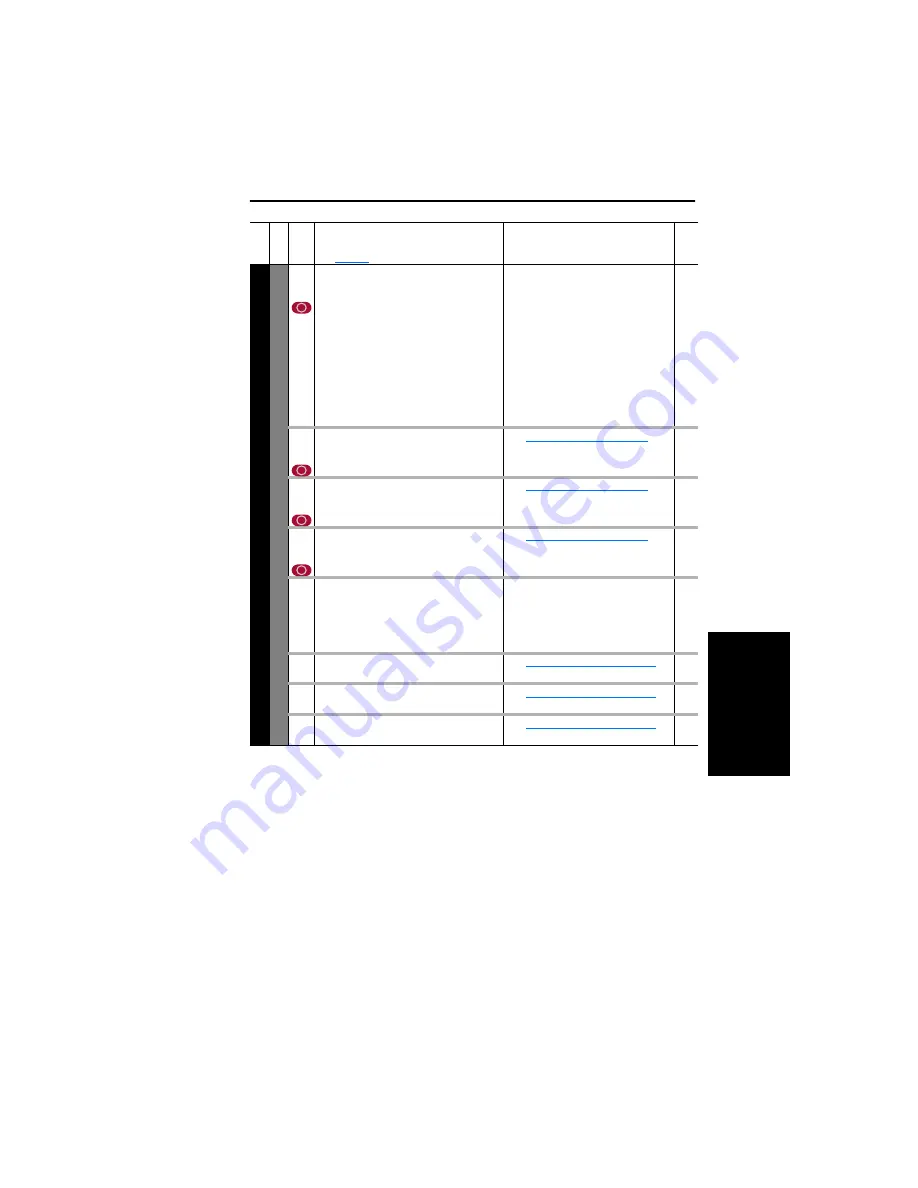 Rockwell Automation 9VT201-007HTNNN User Manual Download Page 115