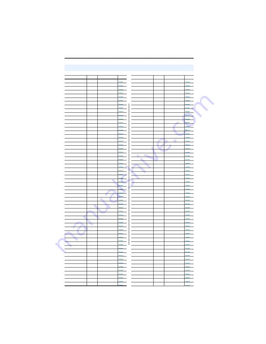 Rockwell Automation 9VT201-007HTNNN User Manual Download Page 128