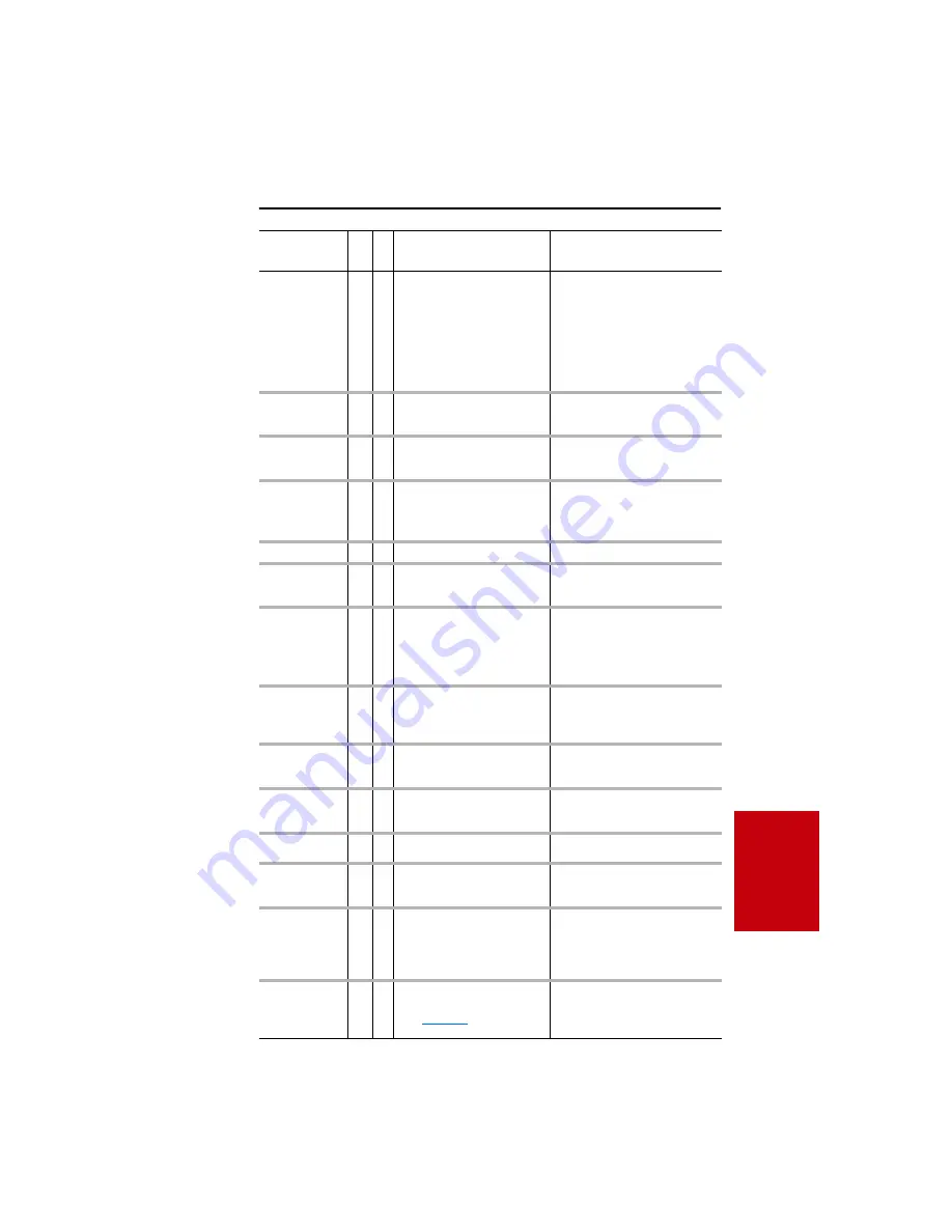 Rockwell Automation 9VT201-007HTNNN User Manual Download Page 135