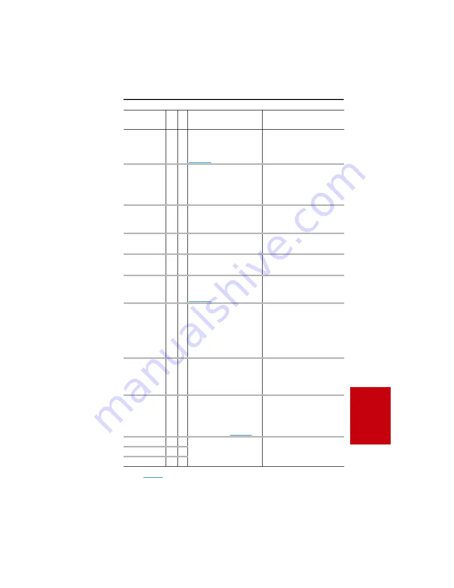 Rockwell Automation 9VT201-007HTNNN User Manual Download Page 137