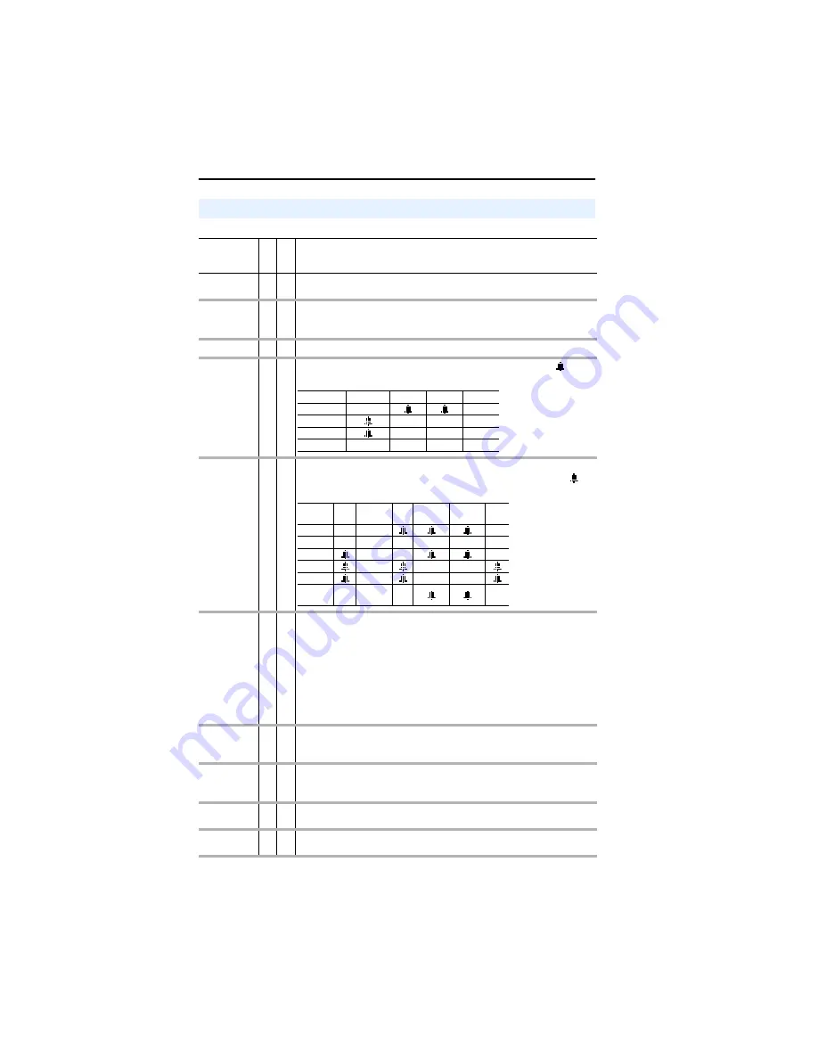 Rockwell Automation 9VT201-007HTNNN User Manual Download Page 140