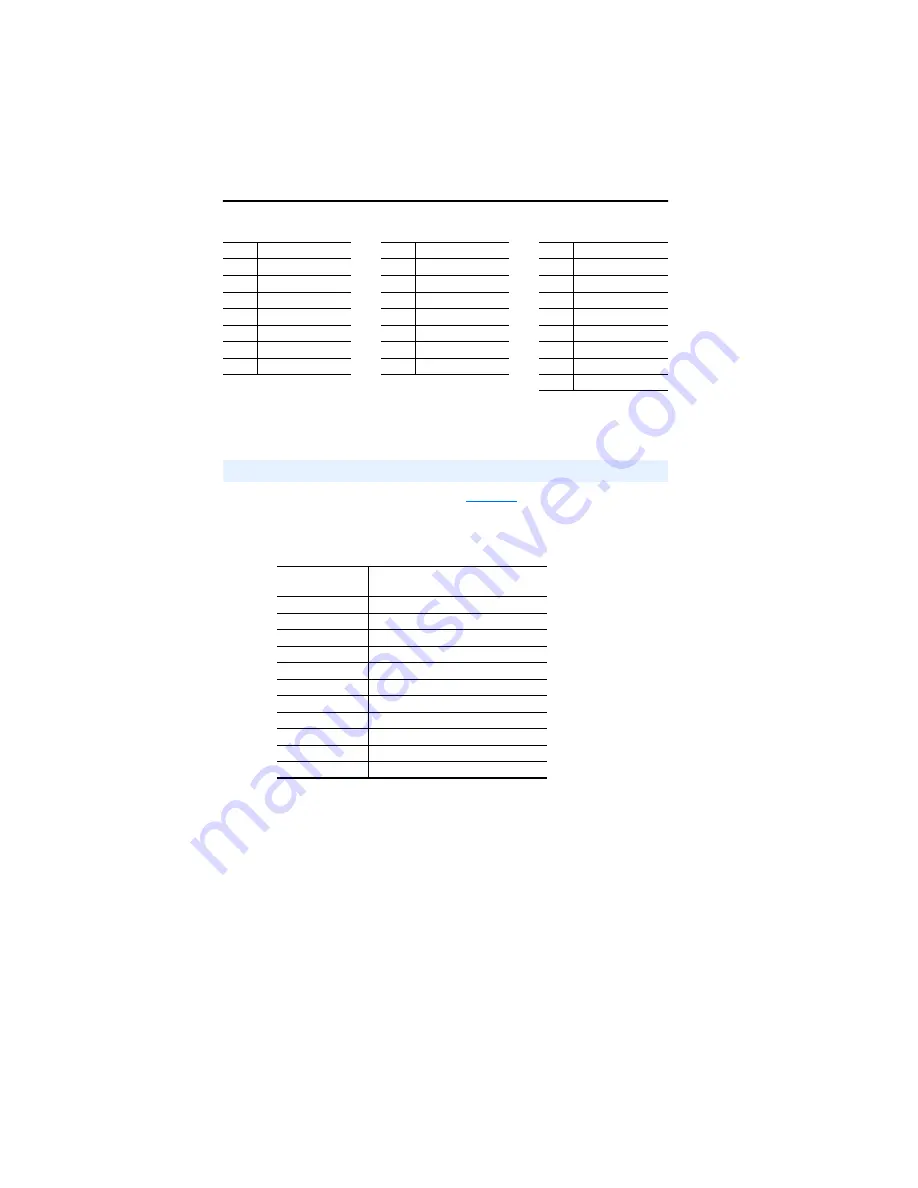 Rockwell Automation 9VT201-007HTNNN User Manual Download Page 142