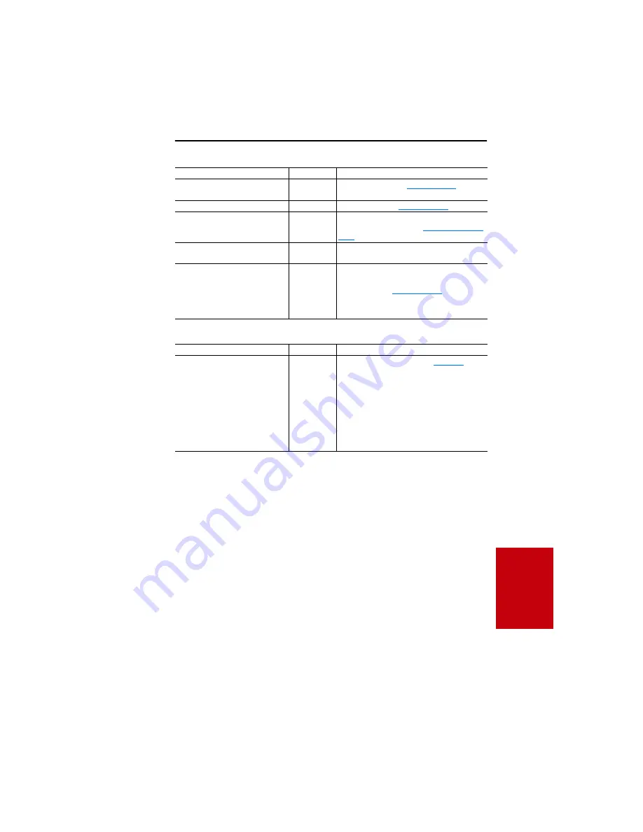 Rockwell Automation 9VT201-007HTNNN Скачать руководство пользователя страница 145