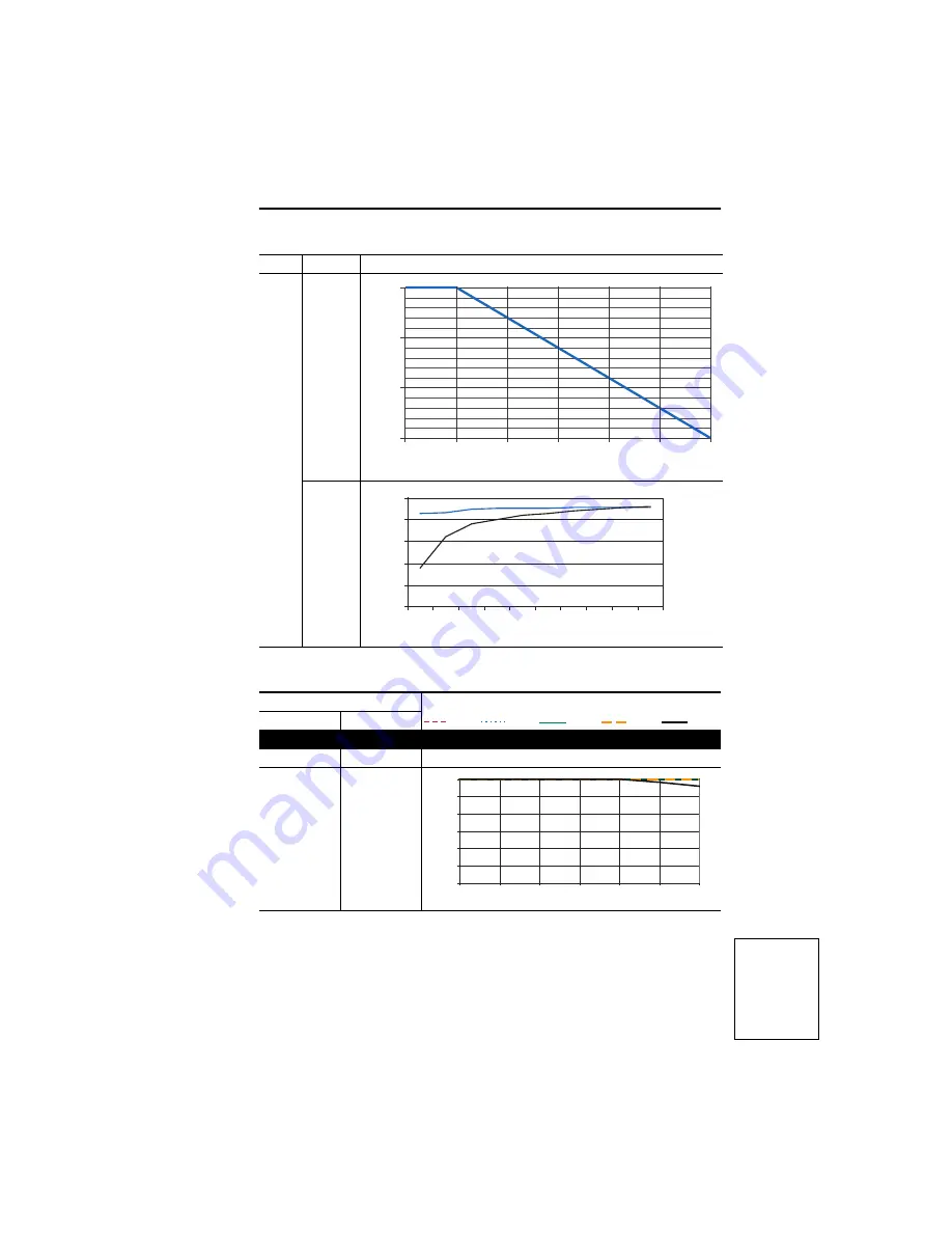 Rockwell Automation 9VT201-007HTNNN User Manual Download Page 153