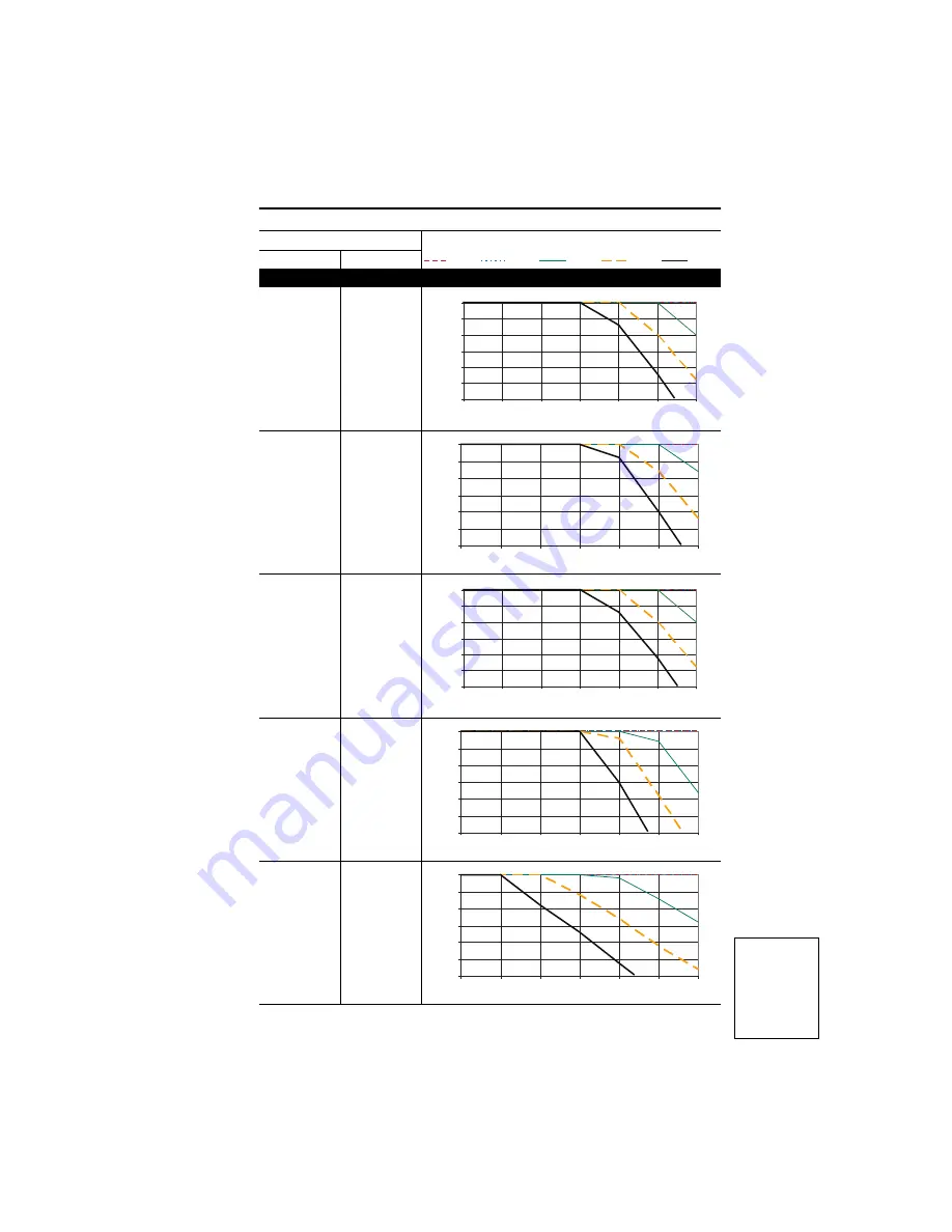 Rockwell Automation 9VT201-007HTNNN User Manual Download Page 155