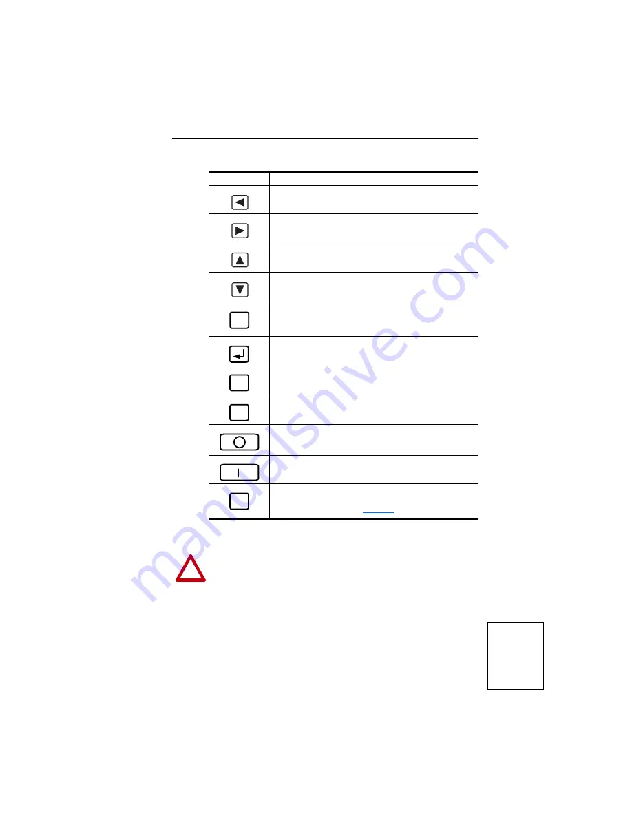 Rockwell Automation 9VT201-007HTNNN User Manual Download Page 183