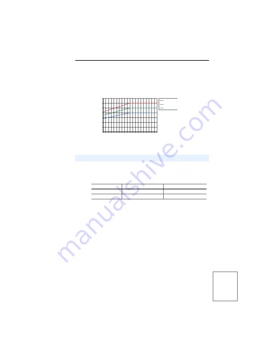 Rockwell Automation 9VT201-007HTNNN User Manual Download Page 199