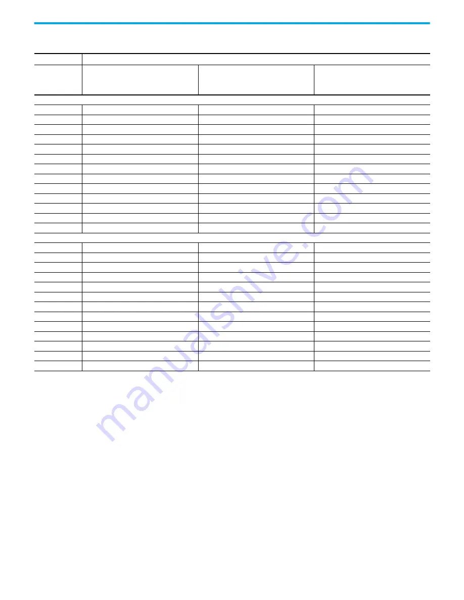 Rockwell Automation Allen-Bradley 140M User Manual Download Page 50