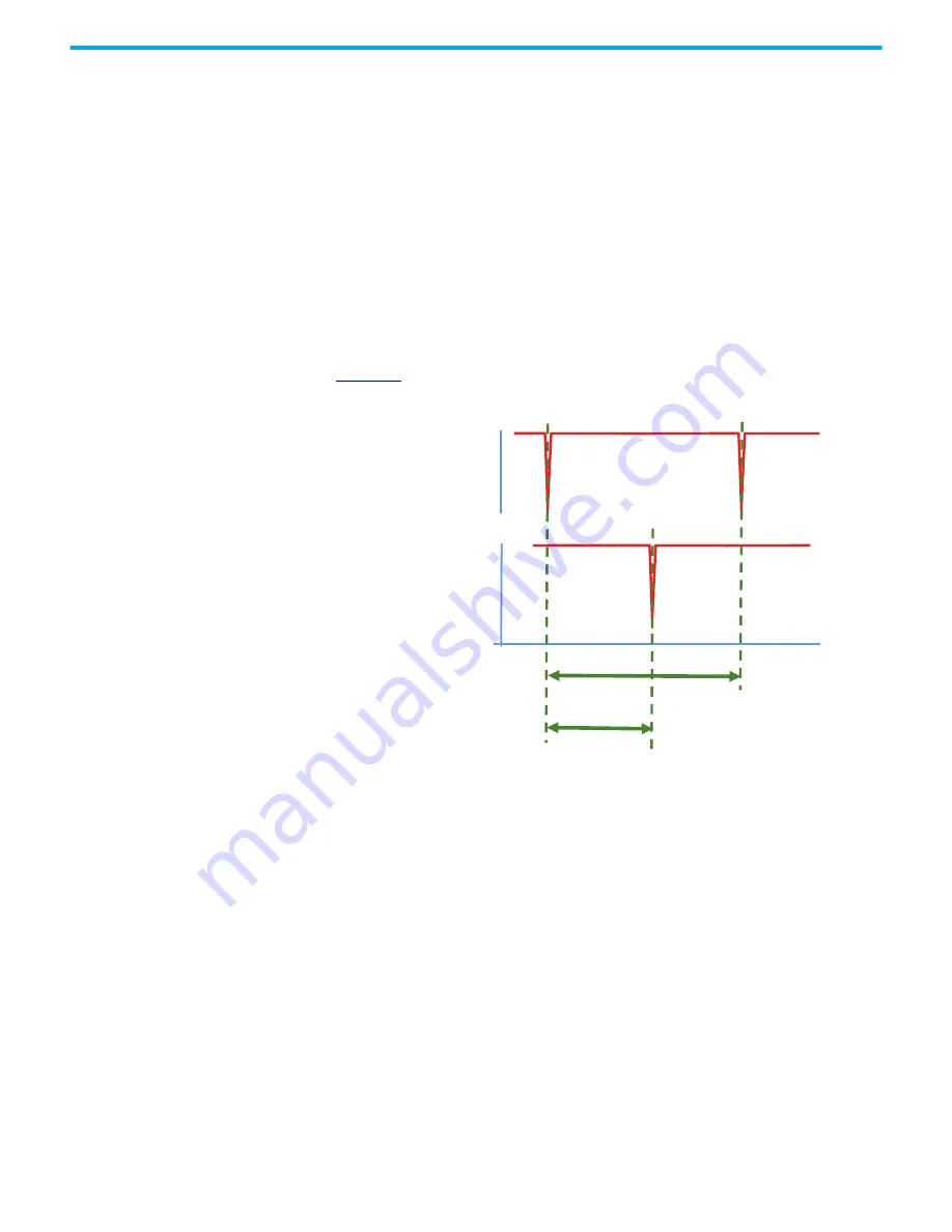 Rockwell Automation Allen-Bradley 140M User Manual Download Page 92