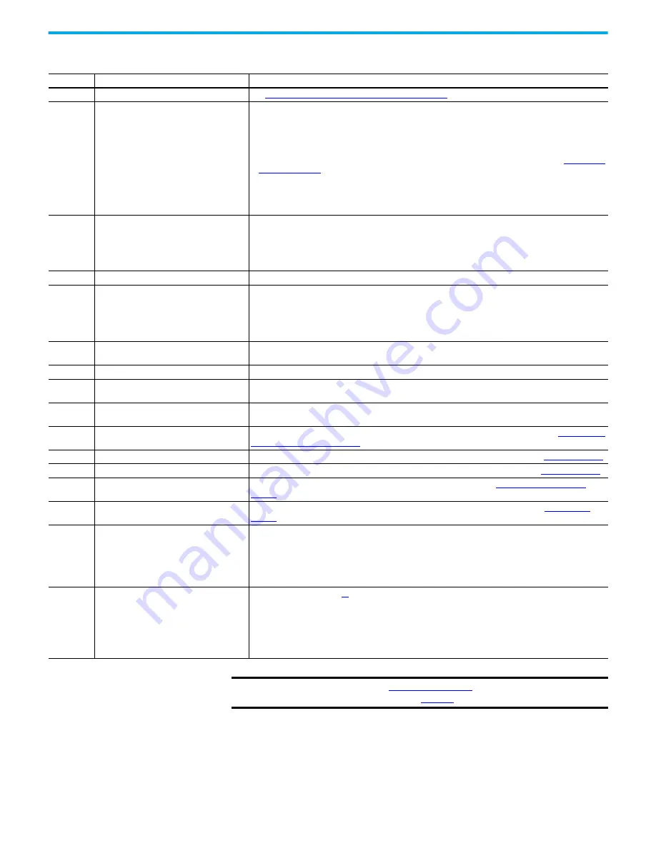 Rockwell Automation Allen-Bradley 140M User Manual Download Page 105