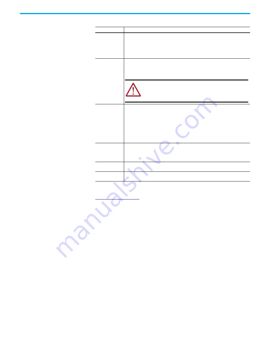 Rockwell Automation Allen-Bradley 140M User Manual Download Page 123