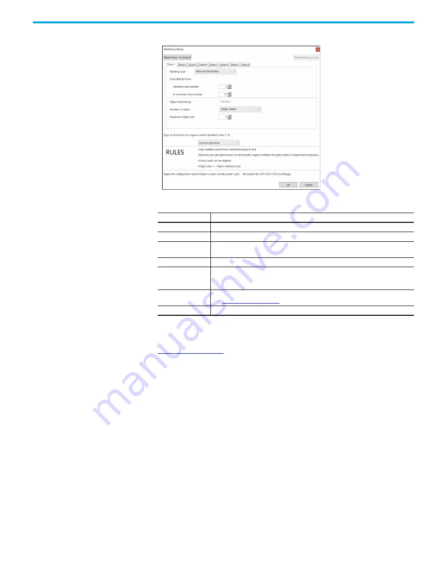 Rockwell Automation Allen-Bradley 140M User Manual Download Page 151