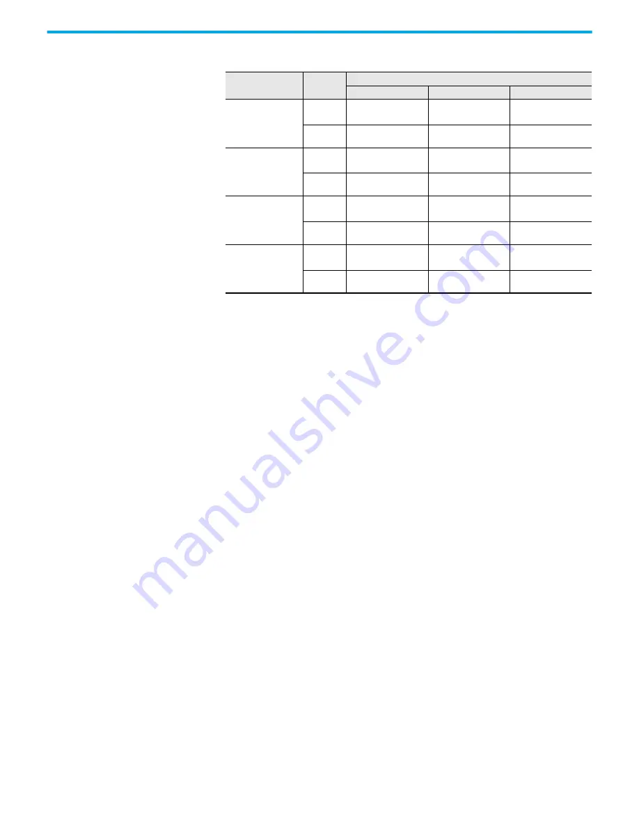 Rockwell Automation Allen-Bradley 150-E Manual Download Page 13