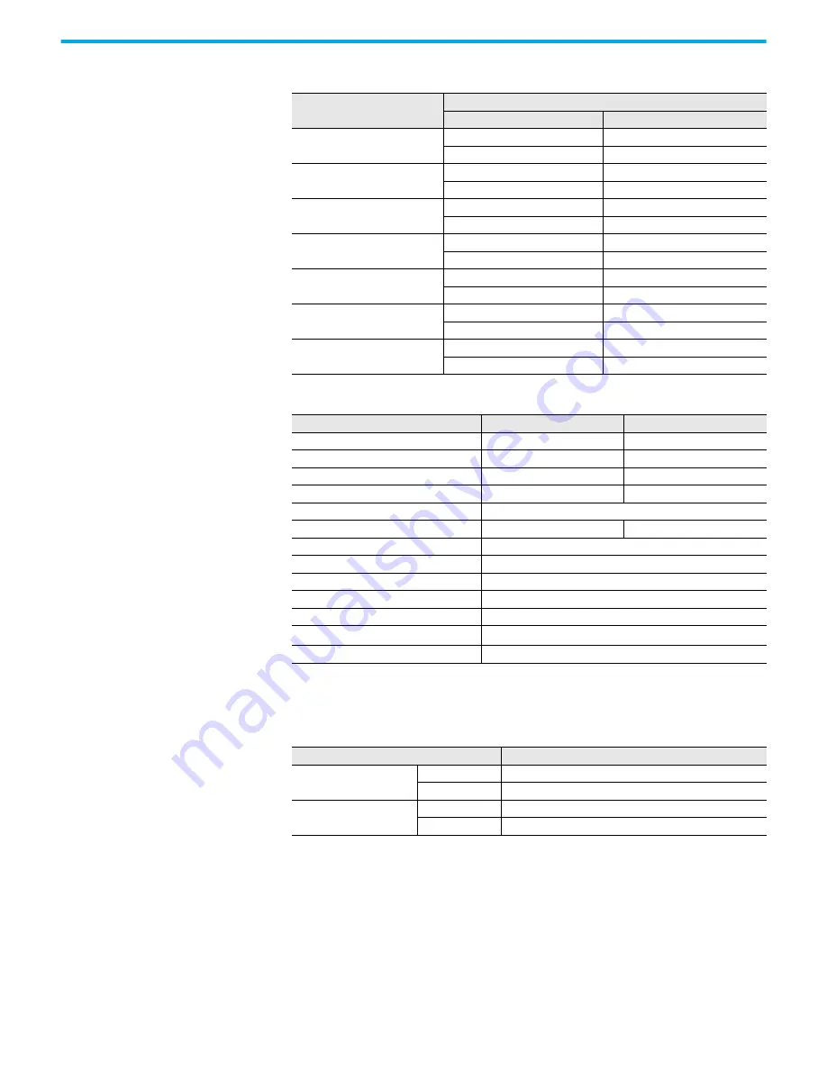 Rockwell Automation Allen-Bradley 150-E Manual Download Page 27