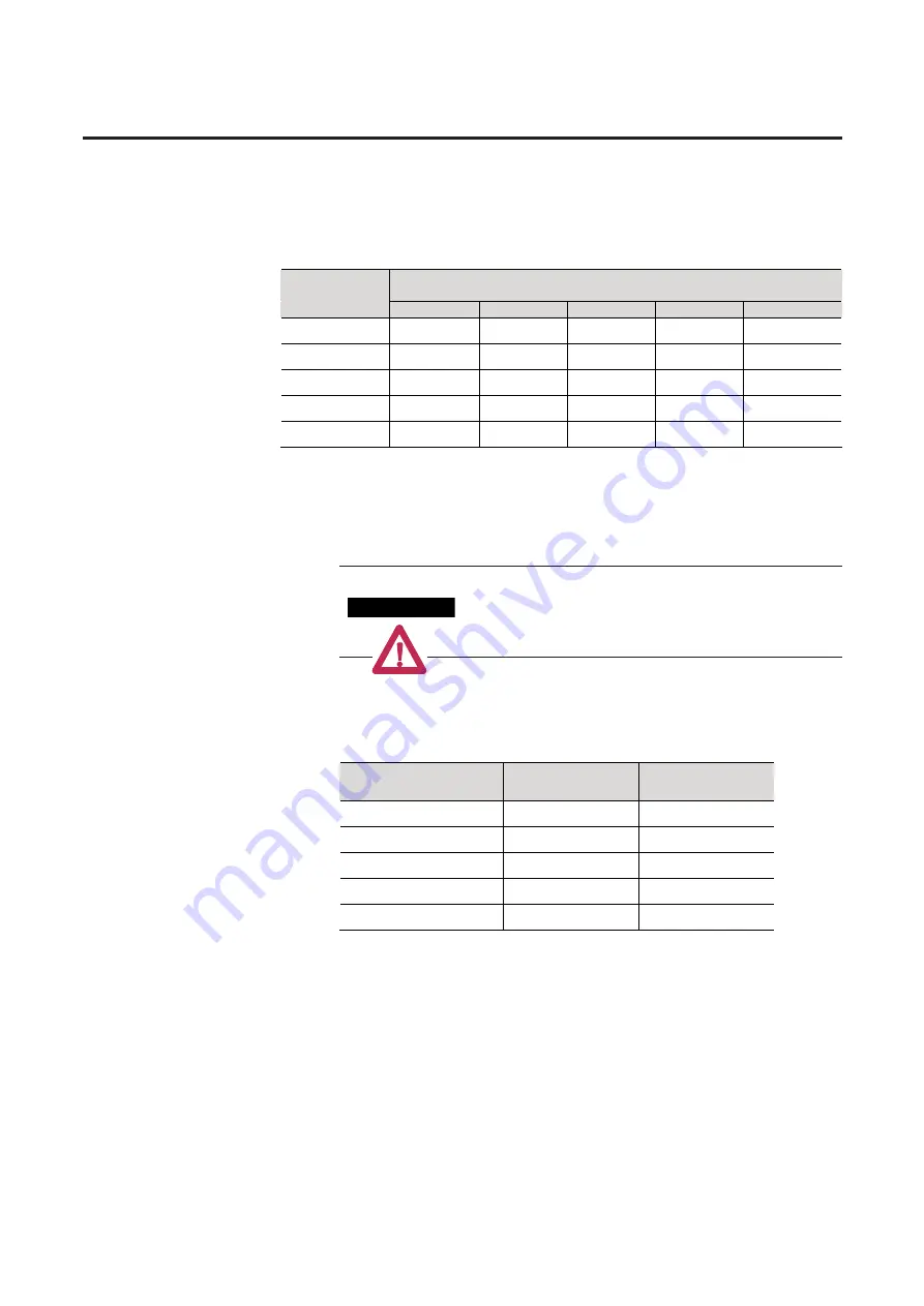 Rockwell Automation Allen-Bradley 1502 User Manual Download Page 48