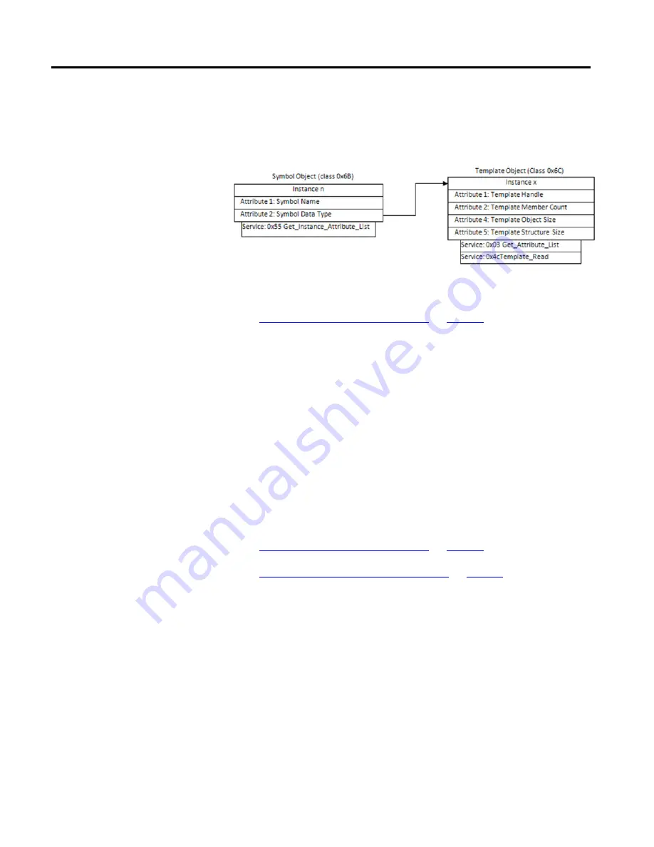 Rockwell Automation Allen-Bradley 1756 ControlLogix Programming Manual Download Page 42