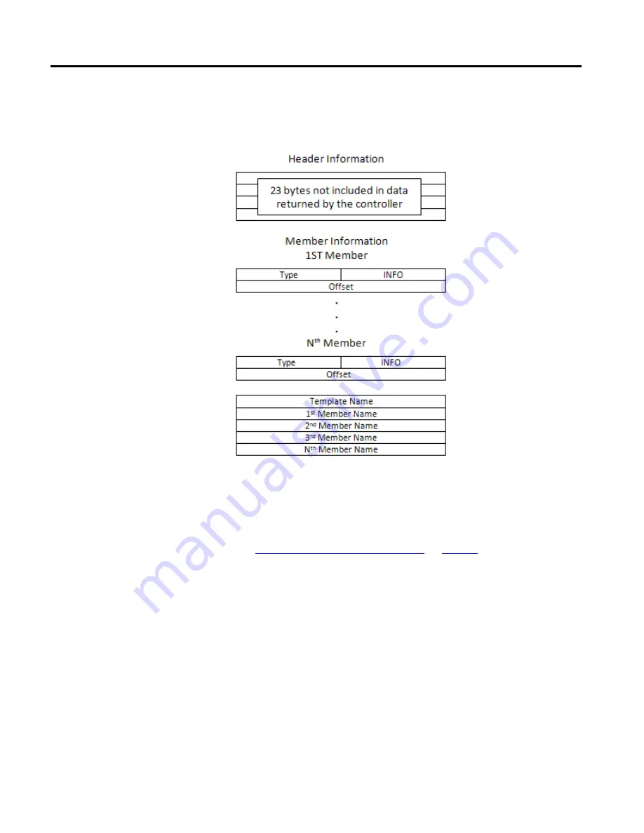 Rockwell Automation Allen-Bradley 1756 ControlLogix Скачать руководство пользователя страница 54