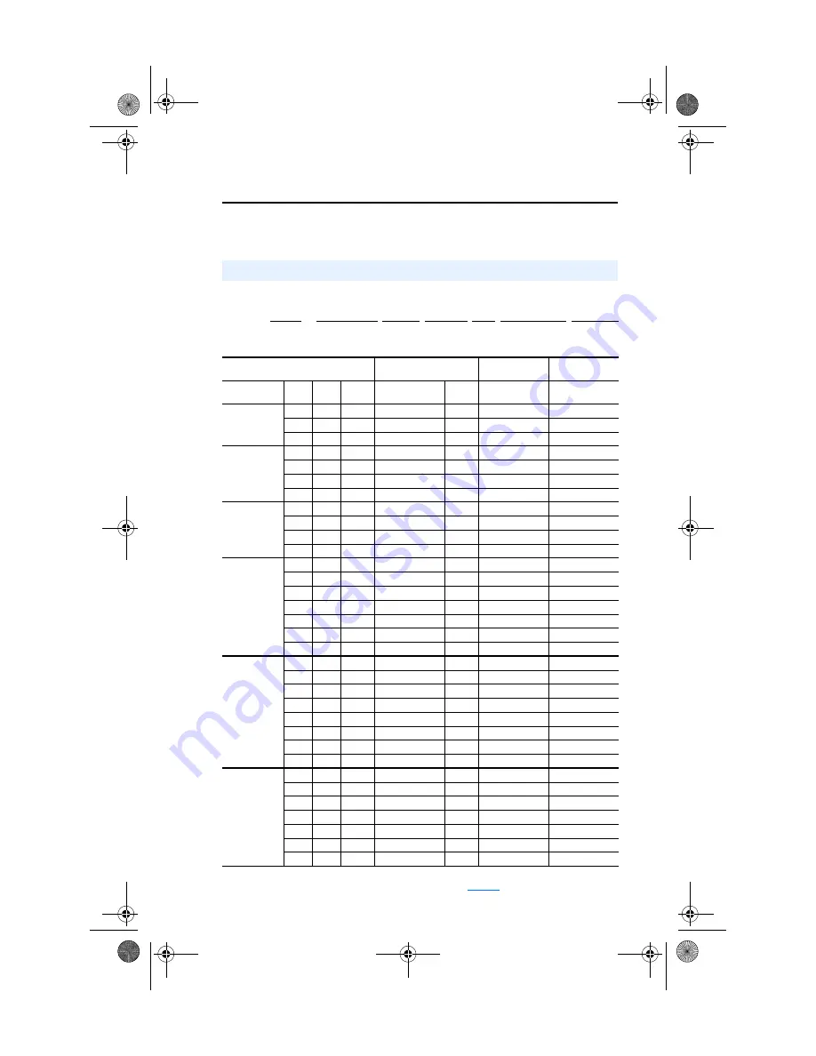 Rockwell Automation Allen Bradley 22B-A012x104 User Manual Download Page 107