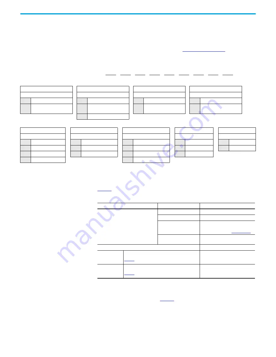 Rockwell Automation Allen-Bradley 35E User Manual Download Page 18