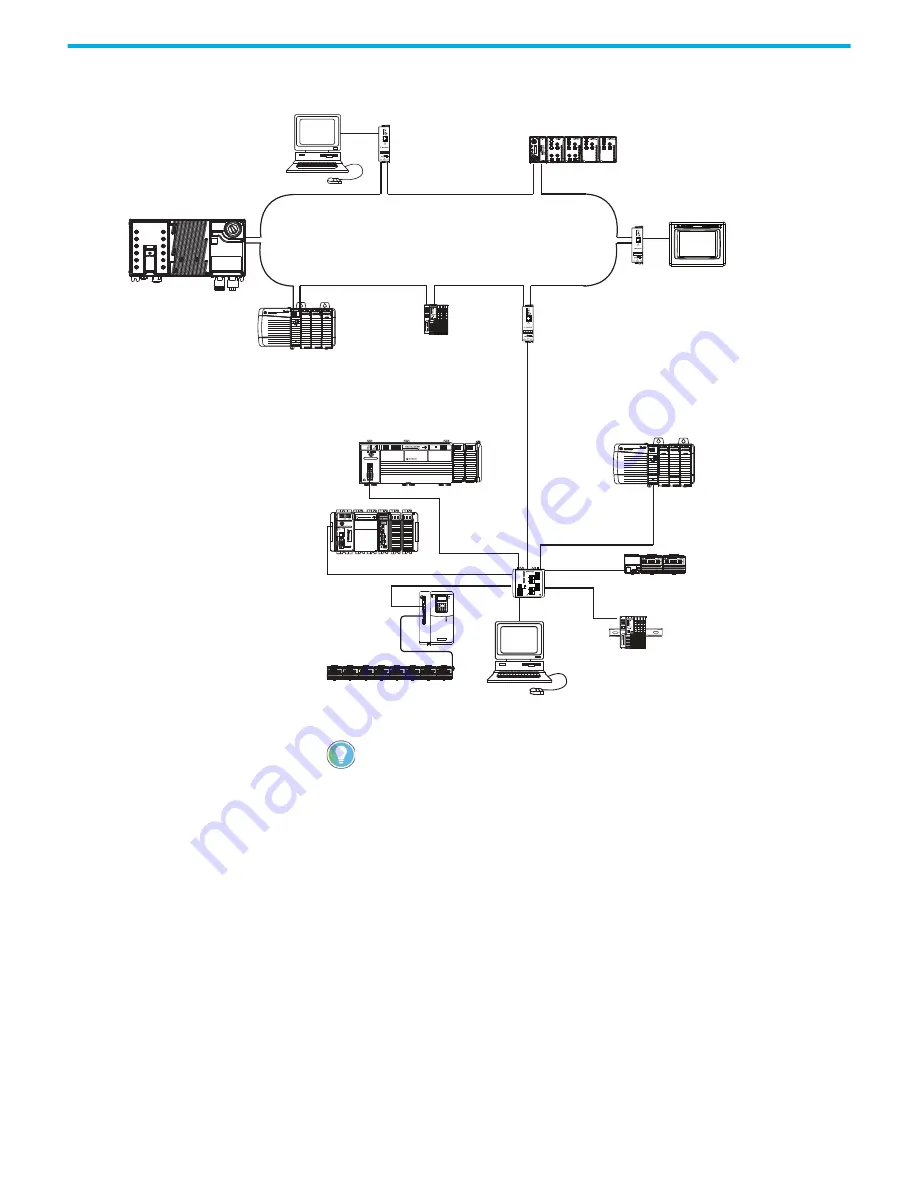 Rockwell Automation Allen-Bradley 35E User Manual Download Page 70