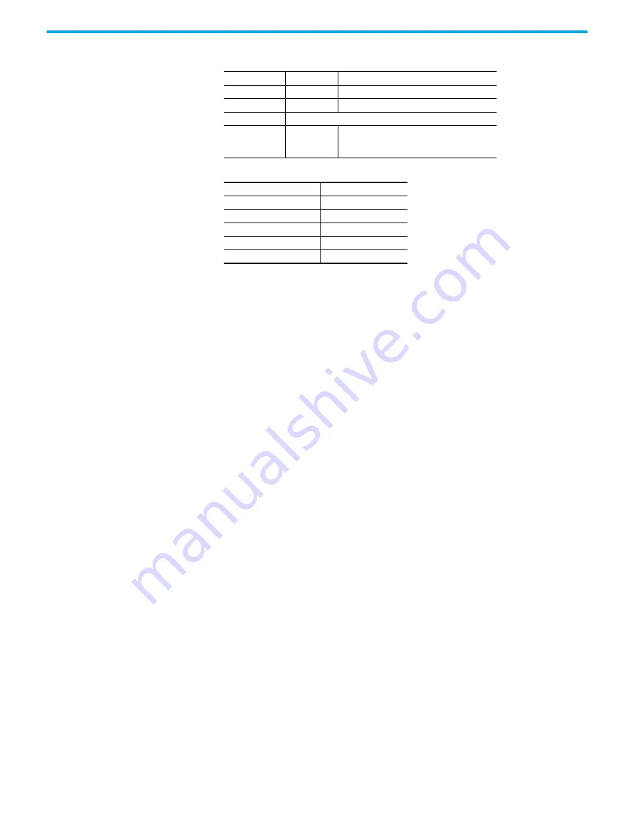 Rockwell Automation Allen-Bradley 35E User Manual Download Page 129