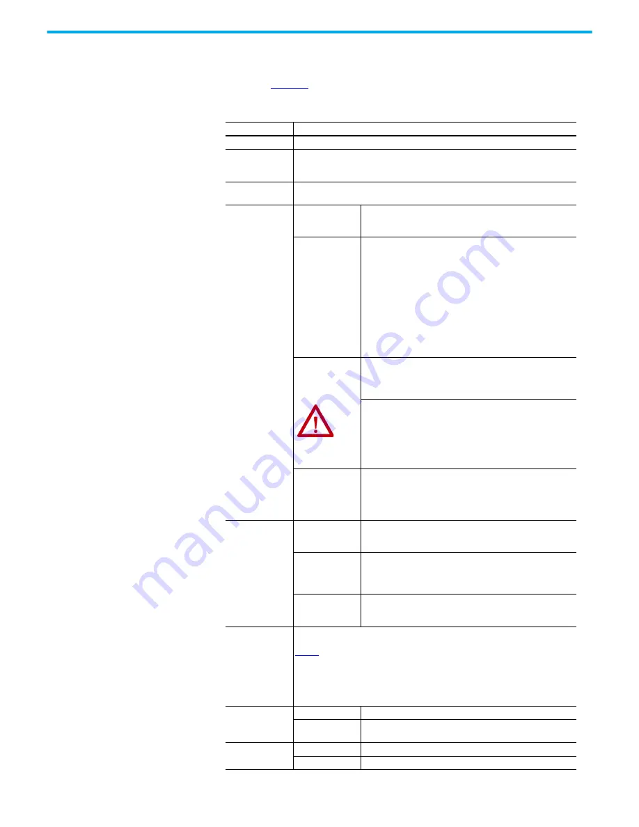 Rockwell Automation Allen-Bradley 35E Скачать руководство пользователя страница 144