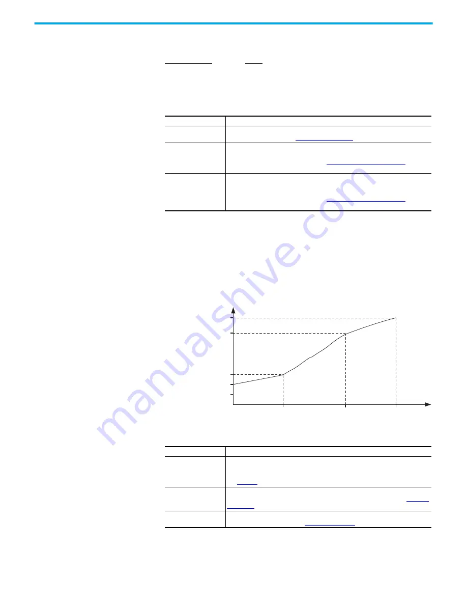 Rockwell Automation Allen-Bradley 35E User Manual Download Page 149