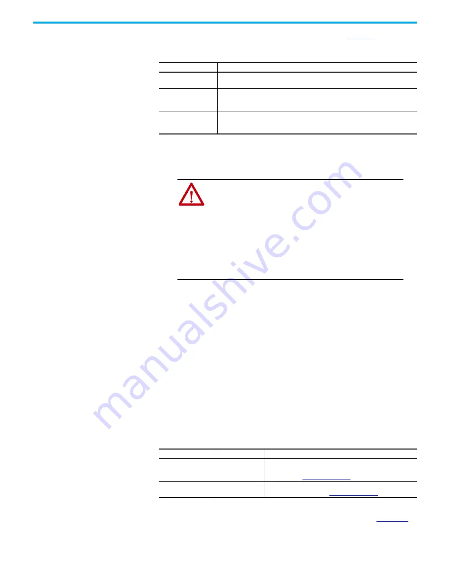 Rockwell Automation Allen-Bradley 35E User Manual Download Page 165