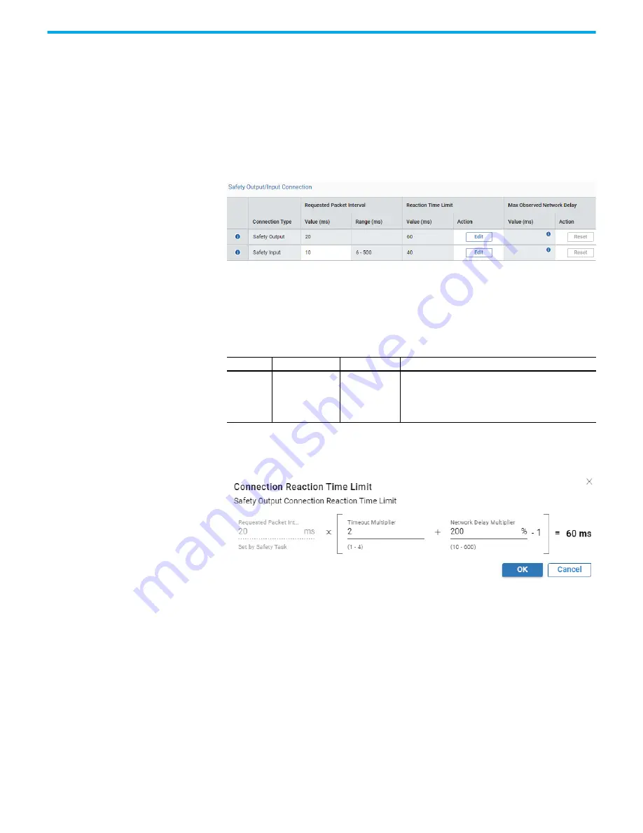 Rockwell Automation Allen-Bradley 35E User Manual Download Page 169