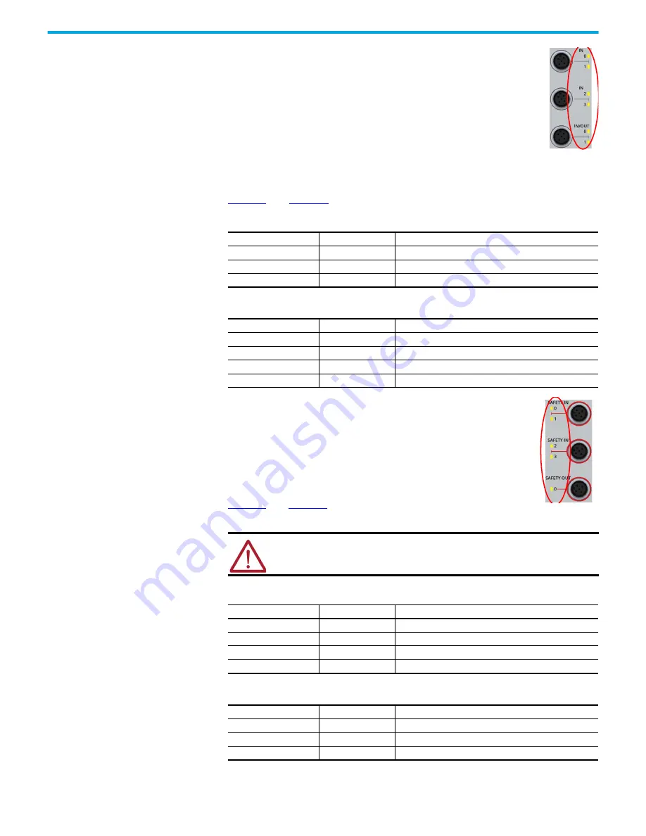 Rockwell Automation Allen-Bradley 35E User Manual Download Page 198