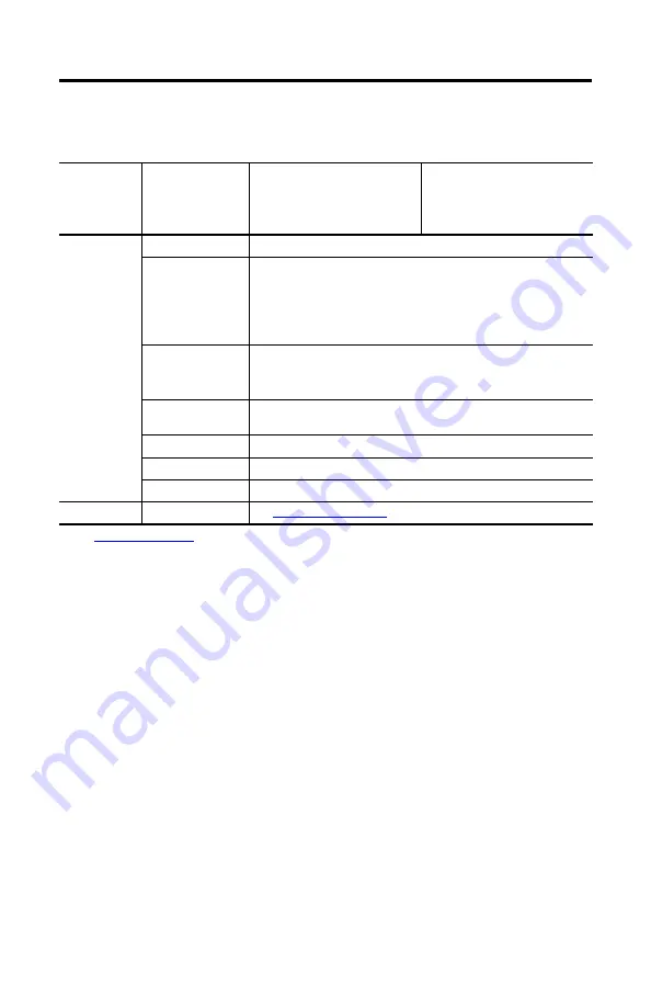 Rockwell Automation Allen-Bradley 6181X Original Instructions Manual Download Page 27