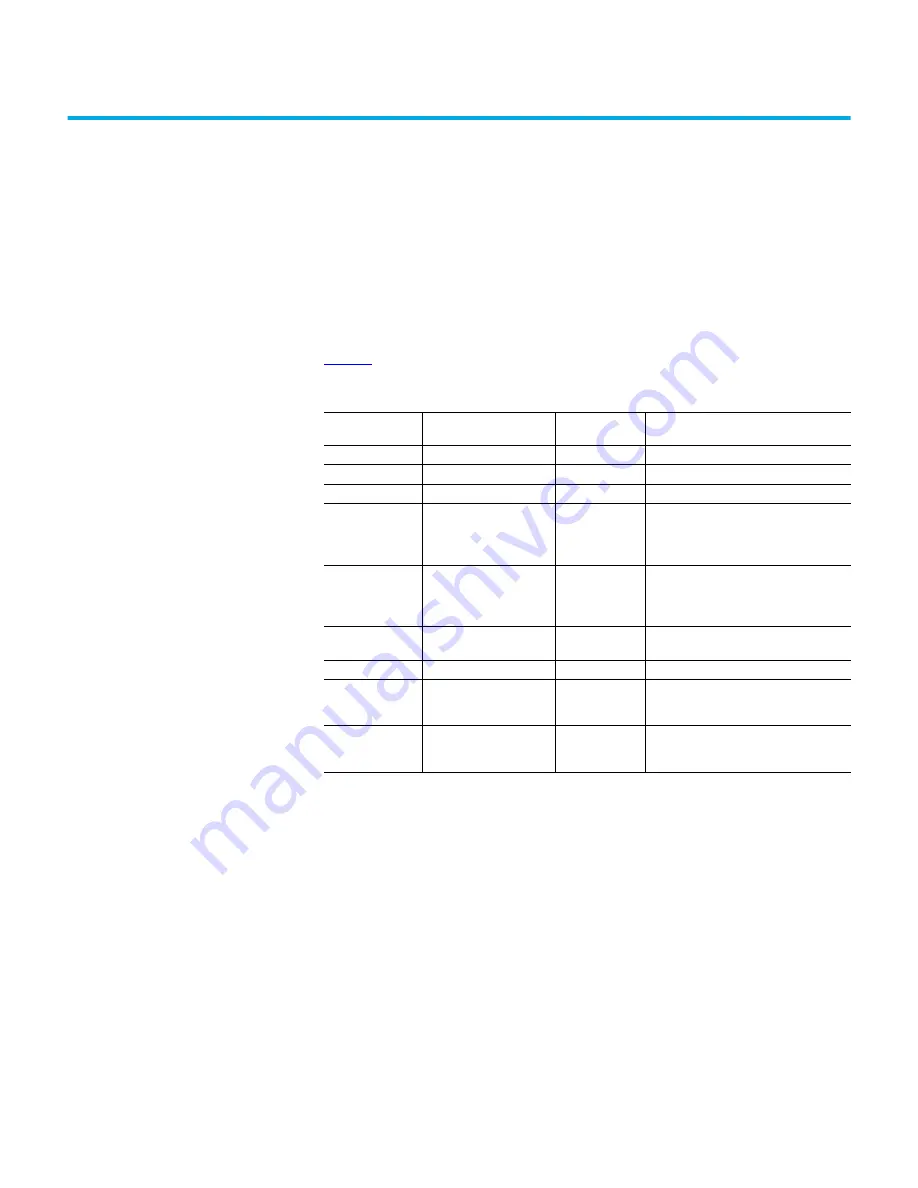 Rockwell Automation Allen-Bradley 856T-B24LC User Manual Download Page 43