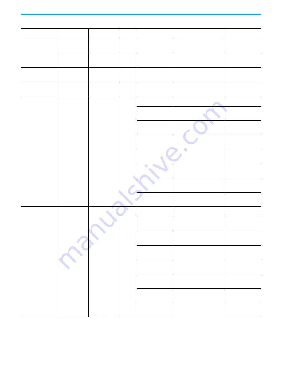 Rockwell Automation Allen-Bradley 856T-B24LC User Manual Download Page 58