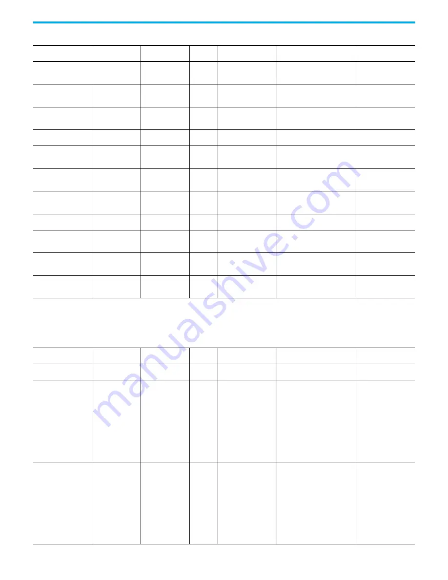 Rockwell Automation Allen-Bradley 856T-B24LC User Manual Download Page 61