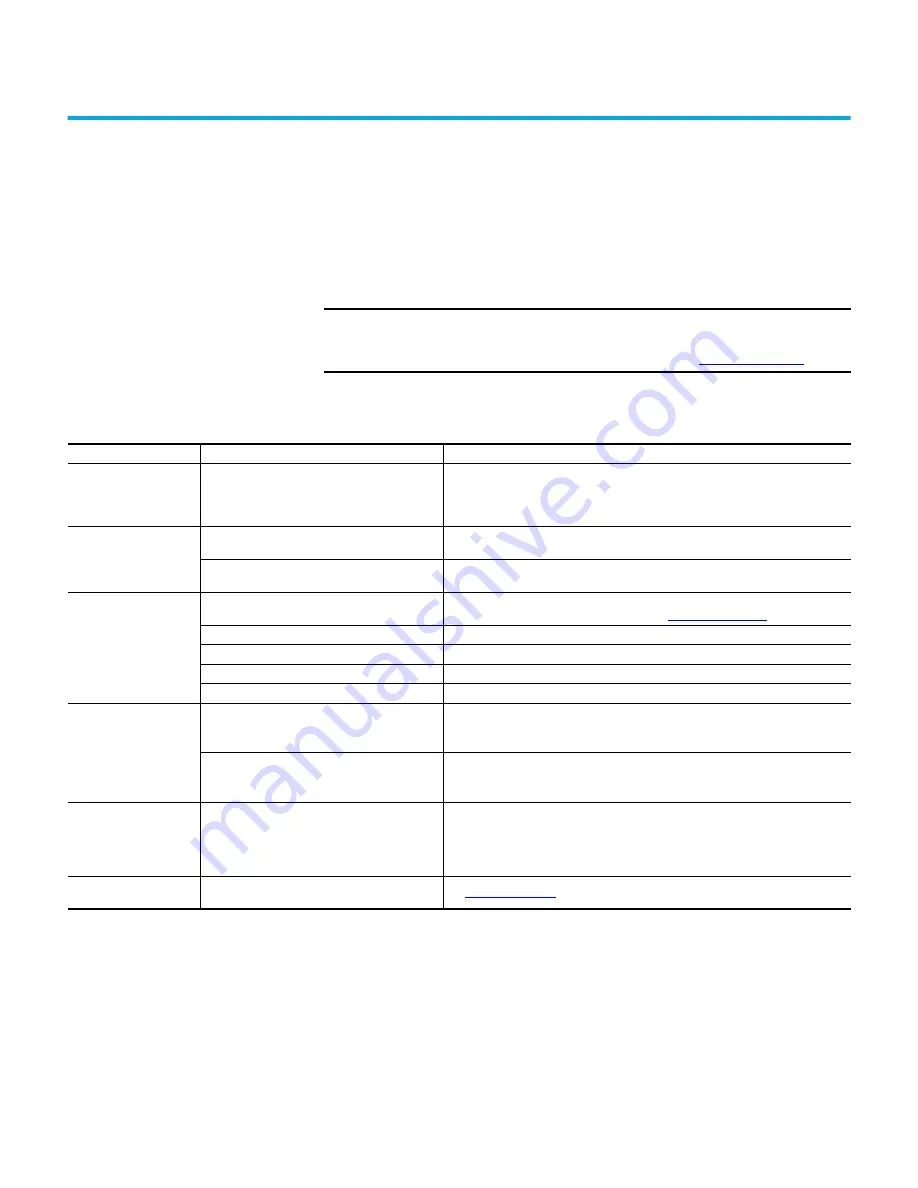 Rockwell Automation Allen-Bradley 856T-B24LC Скачать руководство пользователя страница 75