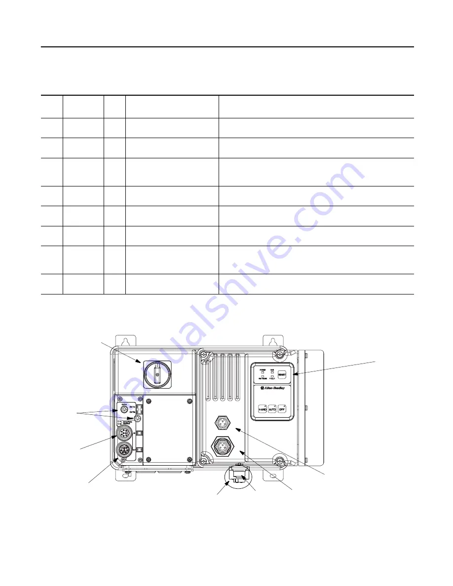 Rockwell Automation Allen-Bradley ARMORPOINT Скачать руководство пользователя страница 33