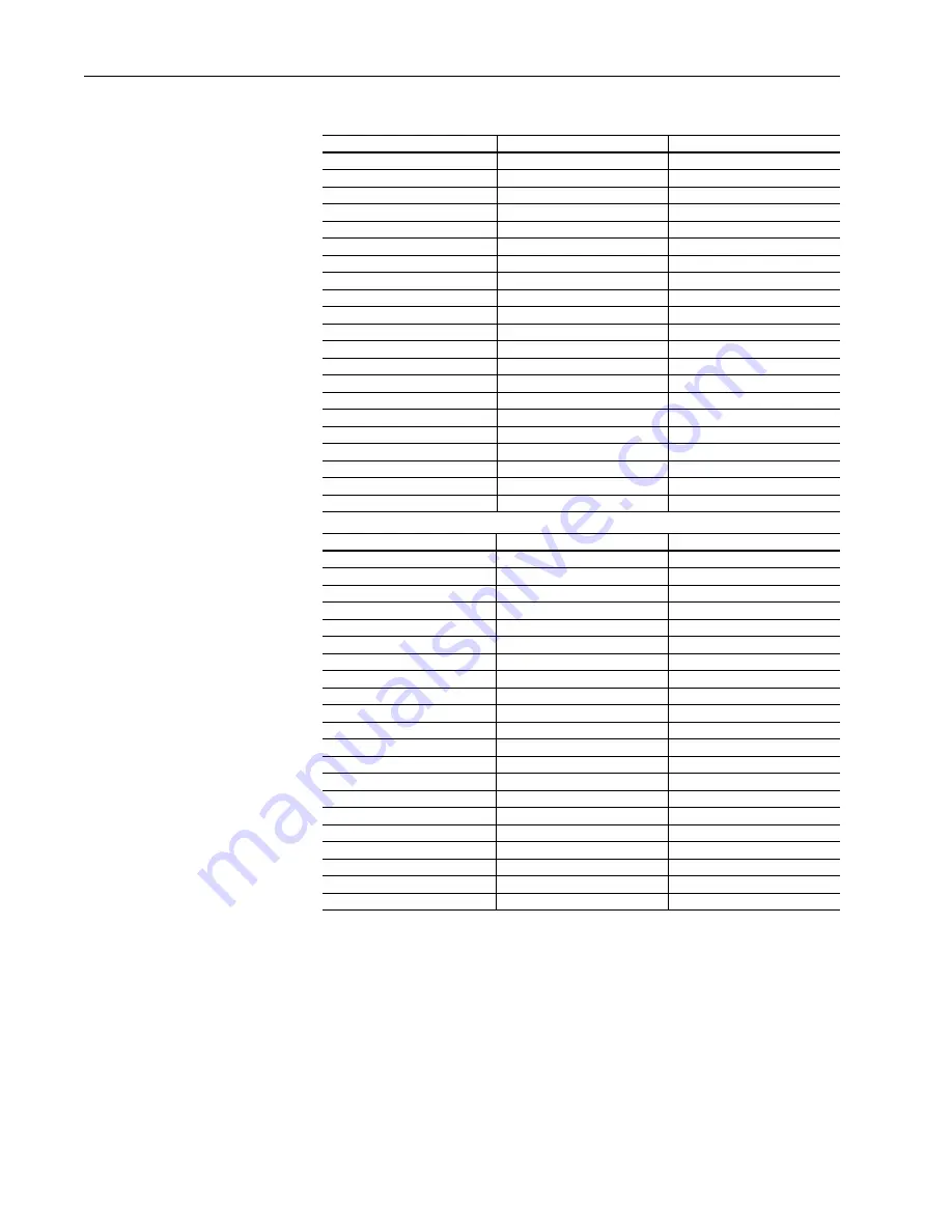 Rockwell Automation Allen-Bradley DriveLogix 5730 Скачать руководство пользователя страница 30