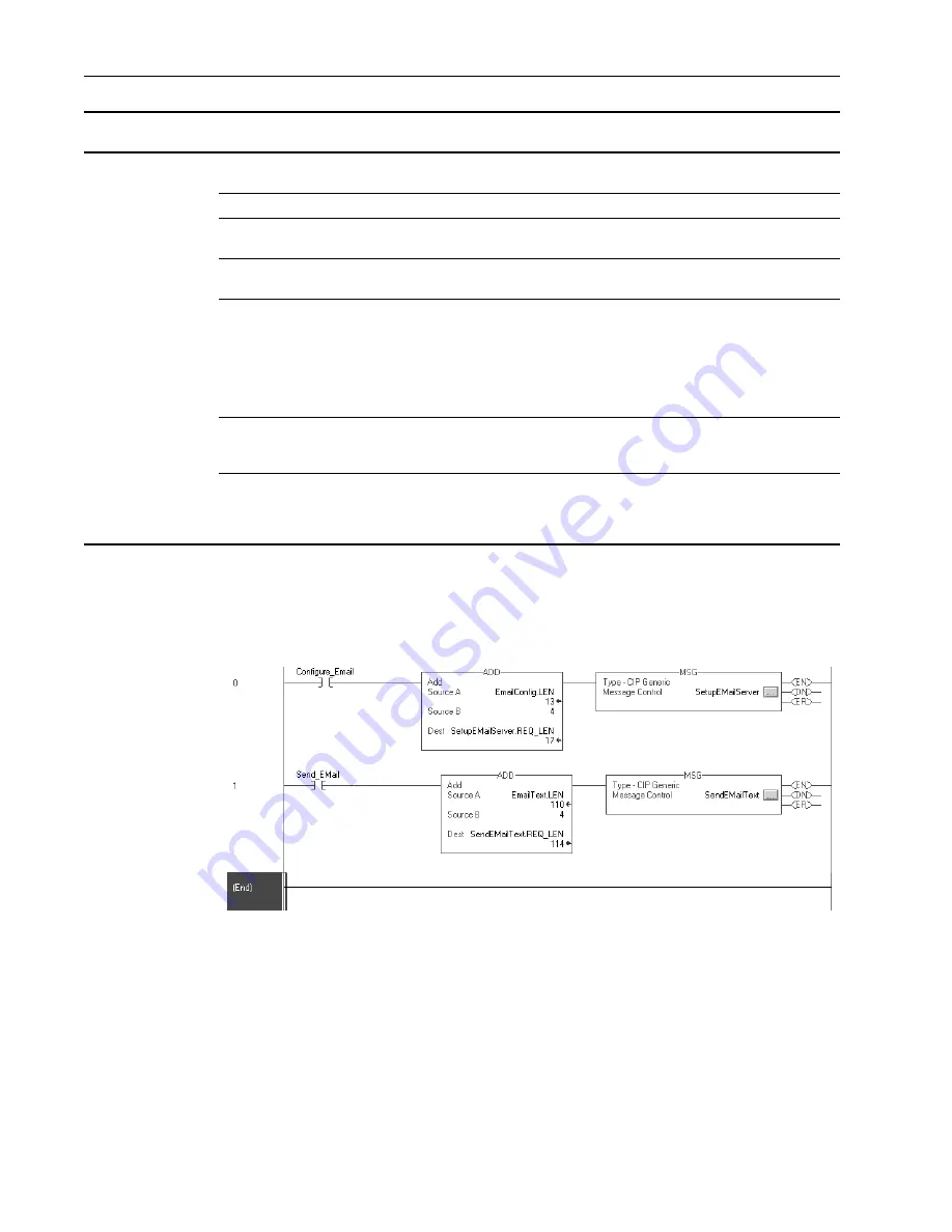 Rockwell Automation Allen-Bradley DriveLogix 5730 User Manual Download Page 128