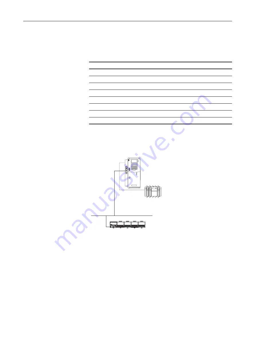 Rockwell Automation Allen-Bradley DriveLogix 5730 User Manual Download Page 152