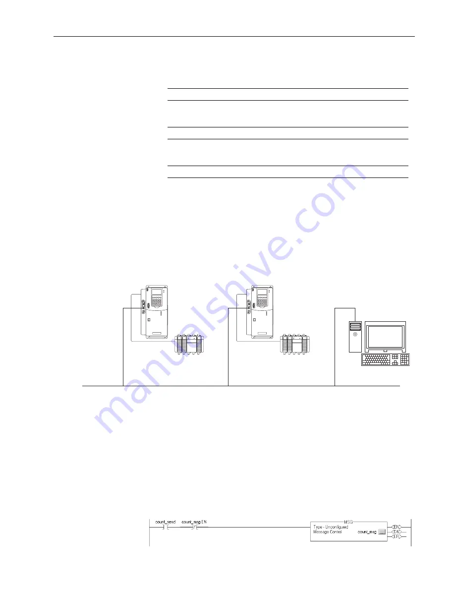 Rockwell Automation Allen-Bradley DriveLogix 5730 User Manual Download Page 153