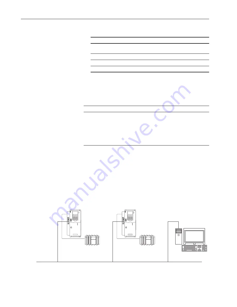 Rockwell Automation Allen-Bradley DriveLogix 5730 Скачать руководство пользователя страница 154