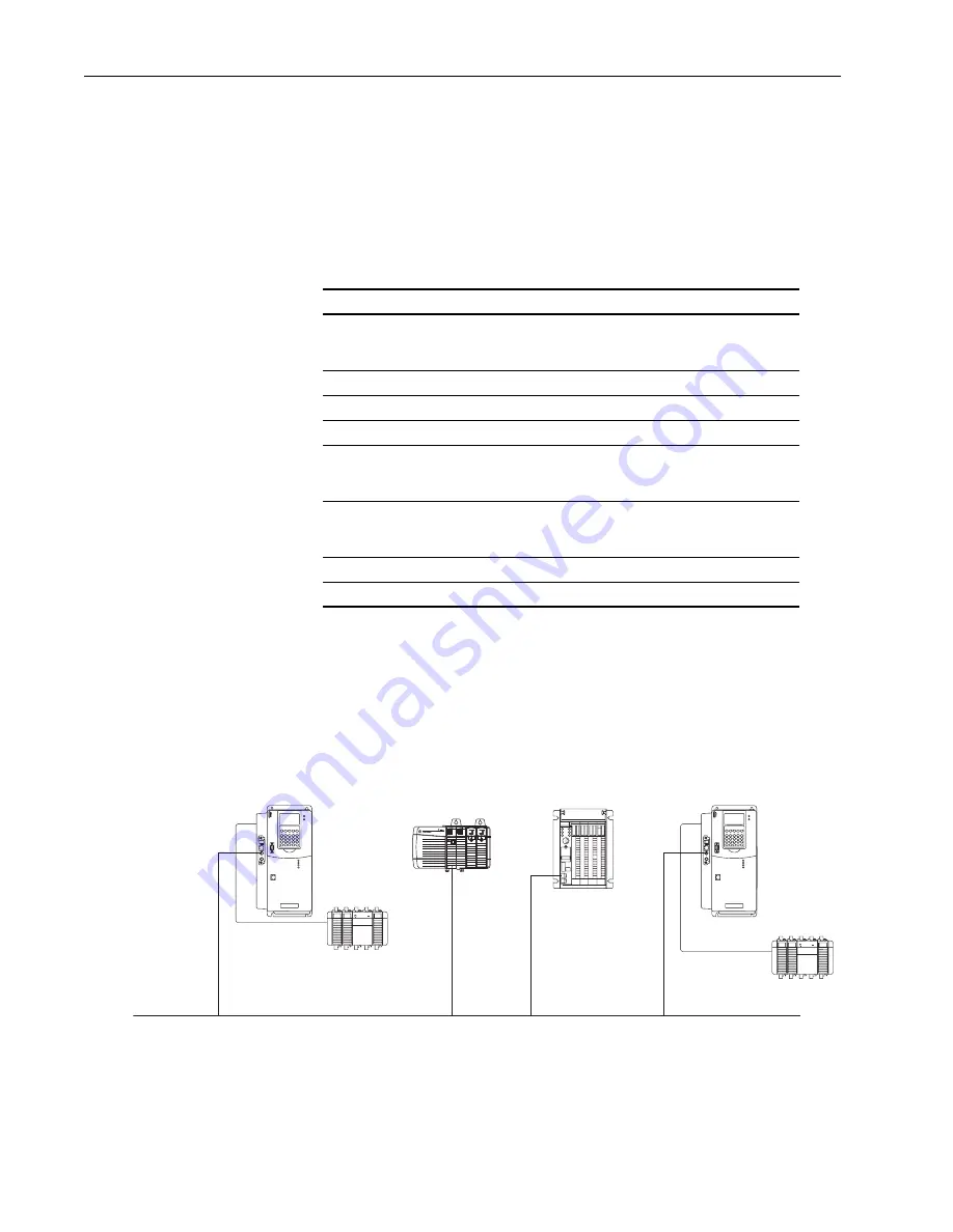 Rockwell Automation Allen-Bradley DriveLogix 5730 User Manual Download Page 156