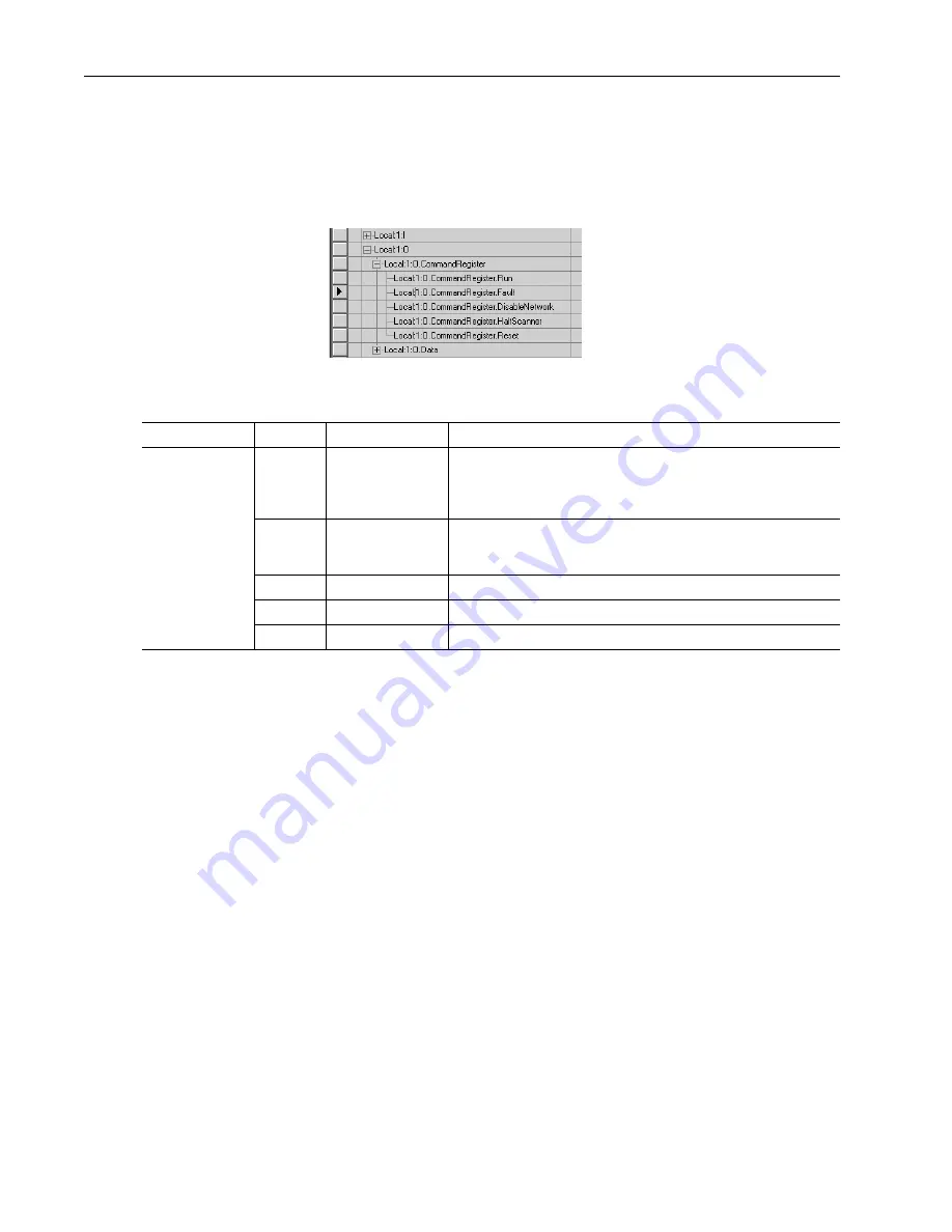 Rockwell Automation Allen-Bradley DriveLogix 5730 User Manual Download Page 168