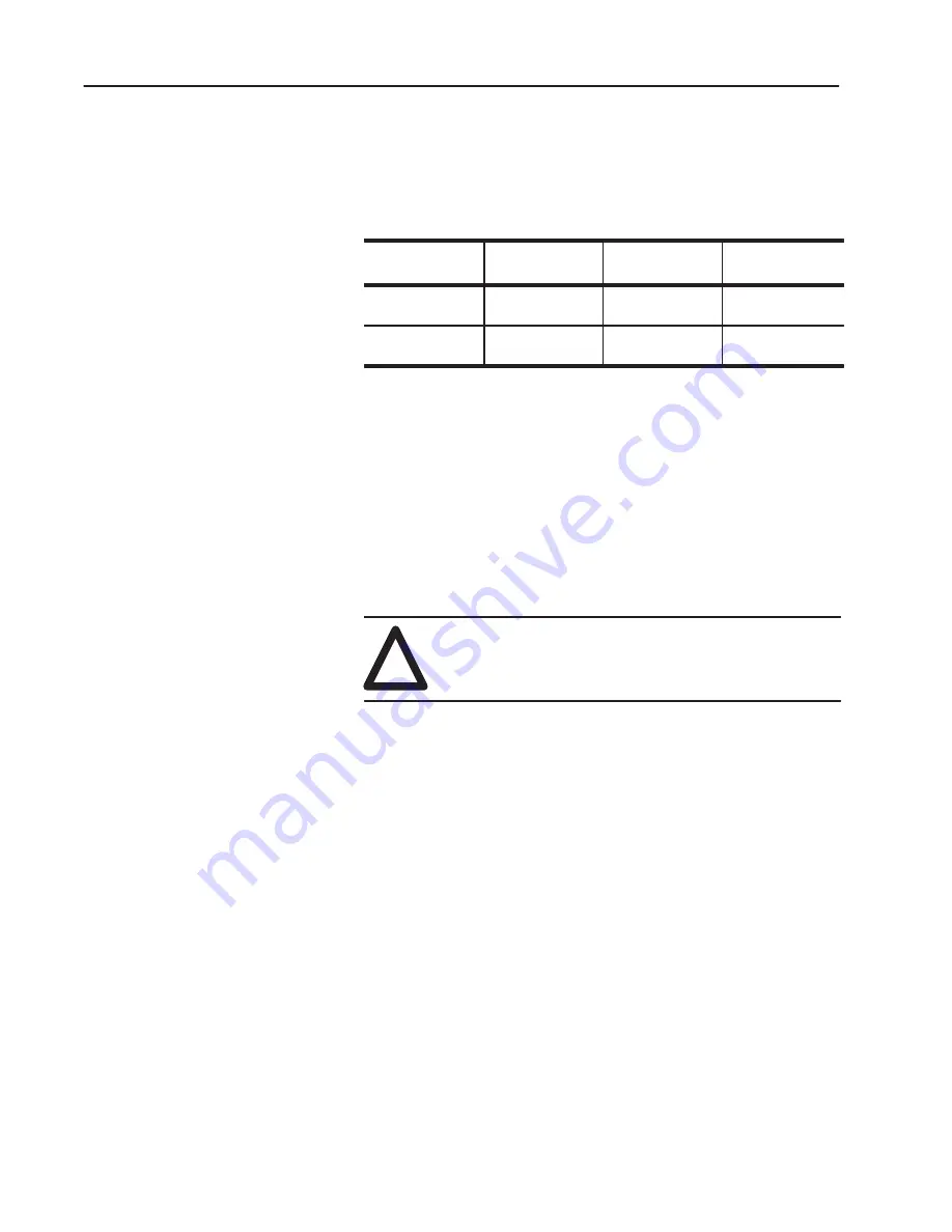 Rockwell Automation Allen-Bradley IMPACT 1336 Series Troubleshooting Manual Download Page 94