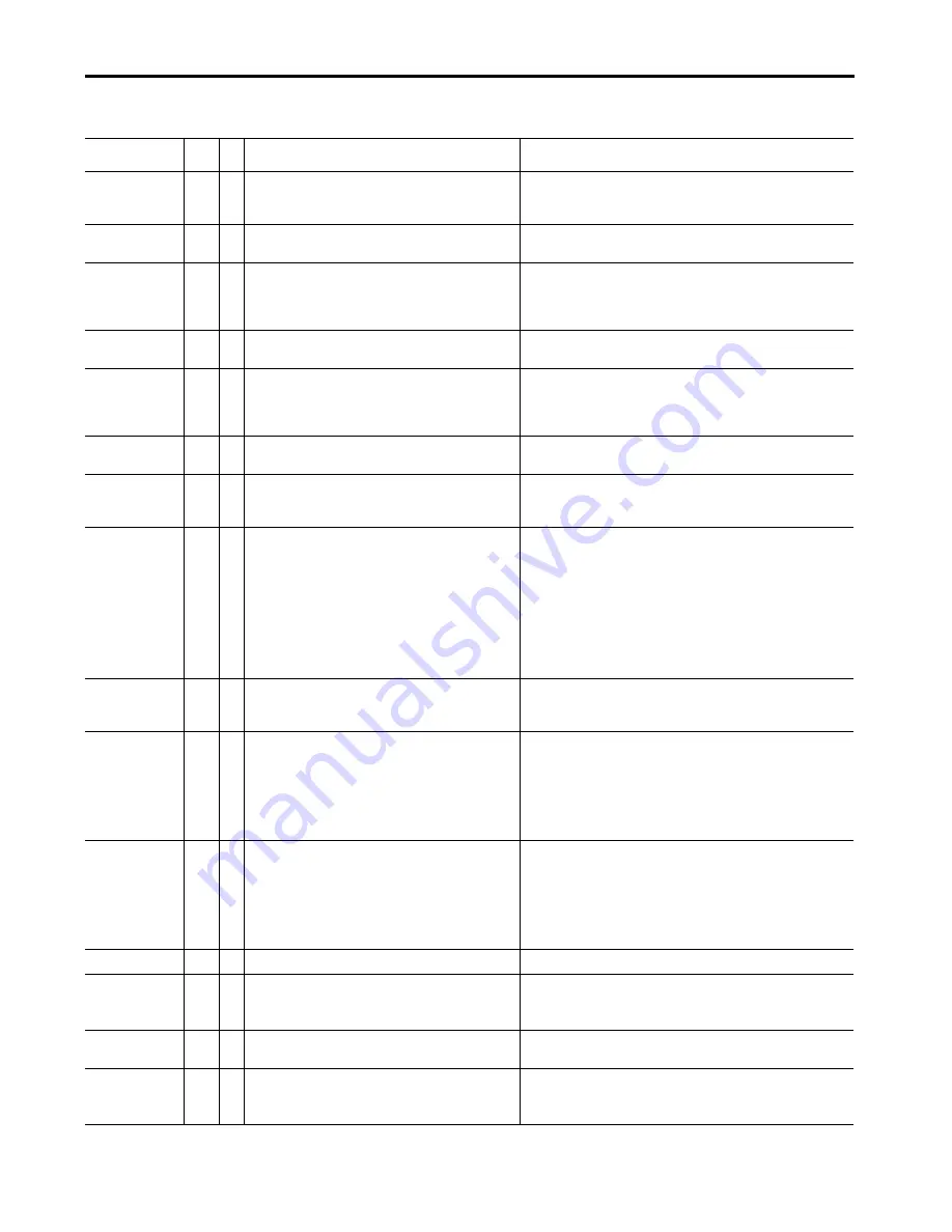 Rockwell Automation Allen-Bradley LiquiFlo 2.0 User Manual Download Page 209