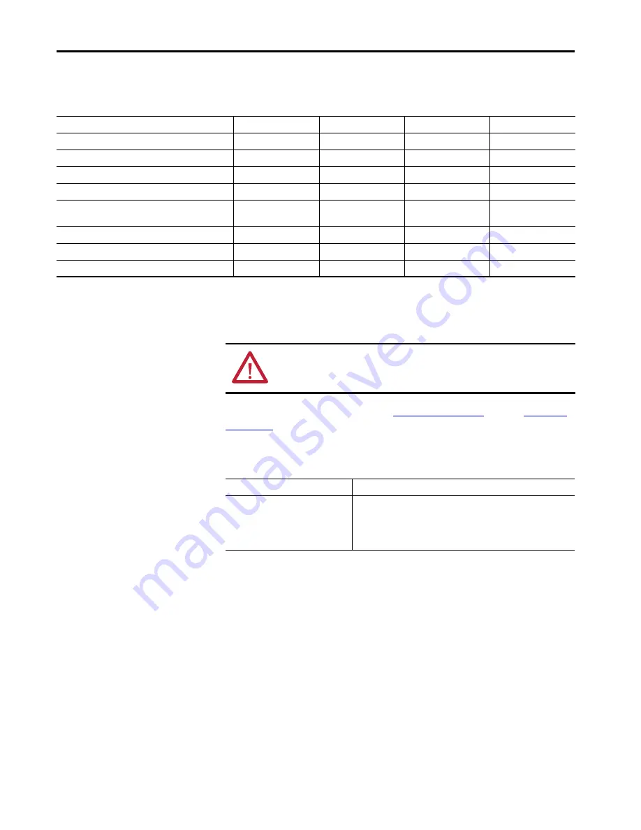 Rockwell Automation Allen-Bradley LiquiFlo 2.0 User Manual Download Page 230