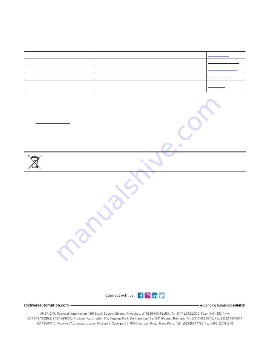 Rockwell Automation Allen-Bradley LiquiFlo 2.0 User Manual Download Page 268